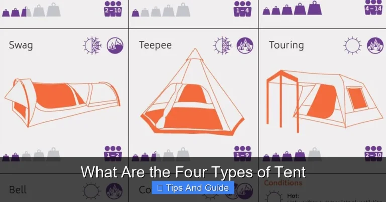 What Are the Four Types of Tent